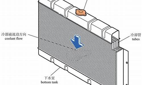 汽车发动机散热器设计及研究-汽车发动机散热器设计及研究现状