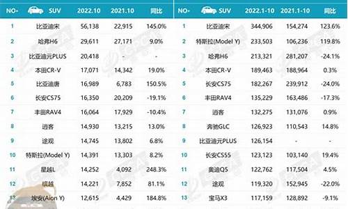 10月汽车销量排行榜完整版2023年-10月汽车销量排行