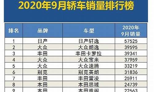 九月汽车销量排行榜2021最新-九月汽车销量排行榜2021