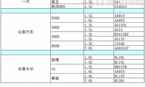 汽车排量以及型号-汽车排量顺序表