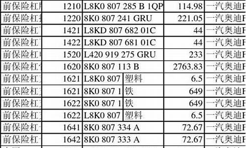 奥迪汽车配件价格表图片-奥迪汽车配件价格表