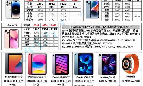 成都苹果手机报价-成都苹果4报价