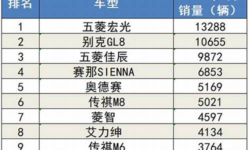 汽车8月销量排行榜2023前十名-汽车8月份销量排名