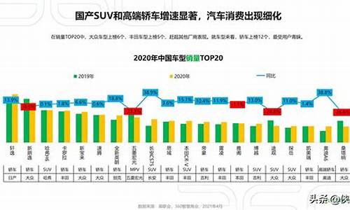 汽车贸易行业发展现状-我国汽车贸易市场的现状