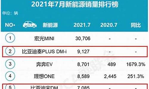 2021款唐dmi配置-唐dmi参数2023