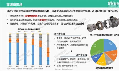 汽车行业的发展现状及趋势-汽车行业的发展现状及趋势怎么写