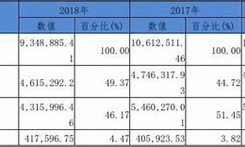 长安汽车财务报表分析报告2020_长安汽车财务报表分析