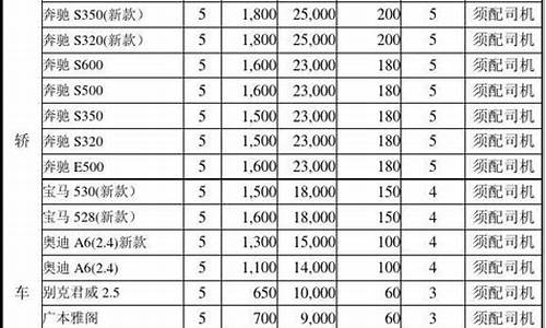 上海汽车租赁价格表_上海汽车租赁价格表最新