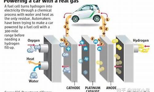 一种氢气燃料的汽车质量_一种氢气燃料的汽车,质量为m=2.0
