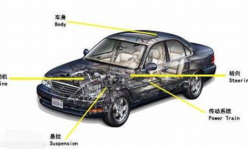 汽车安全系统分为哪两类,汽车安全系统主要分为两个方面